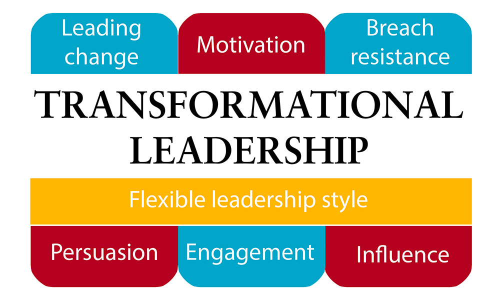 the-journey-of-becoming-a-transformational-leader